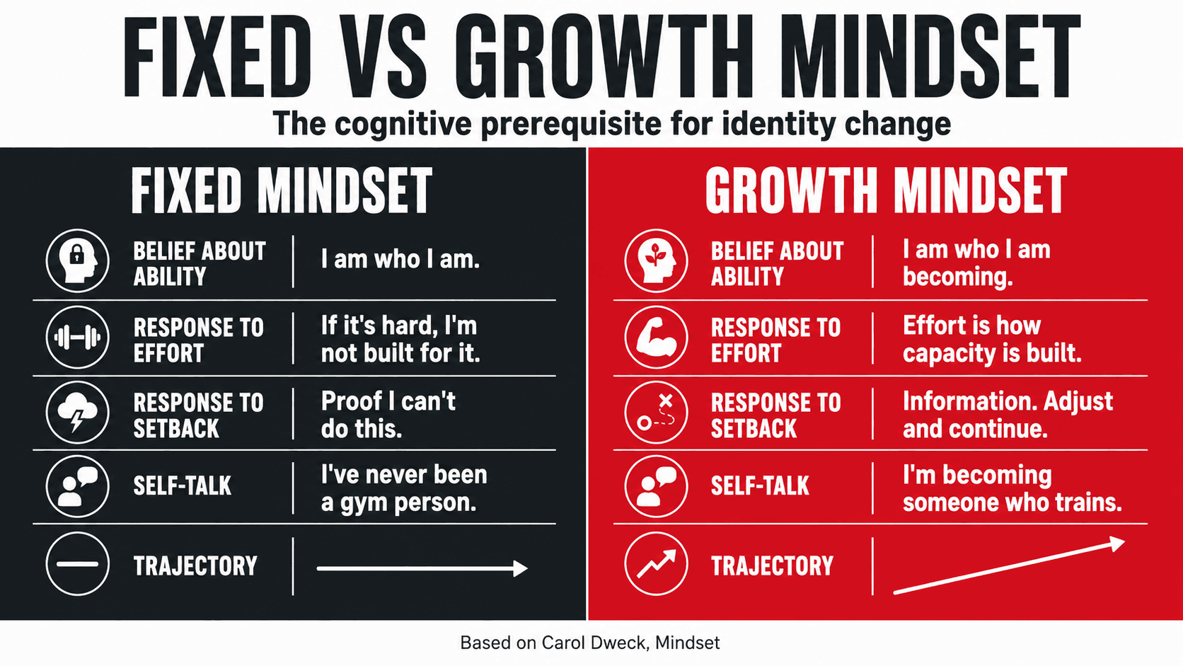 A person pushing through a challenging training session, representing the growth mindset shift from fixed capacity to learnable capability
