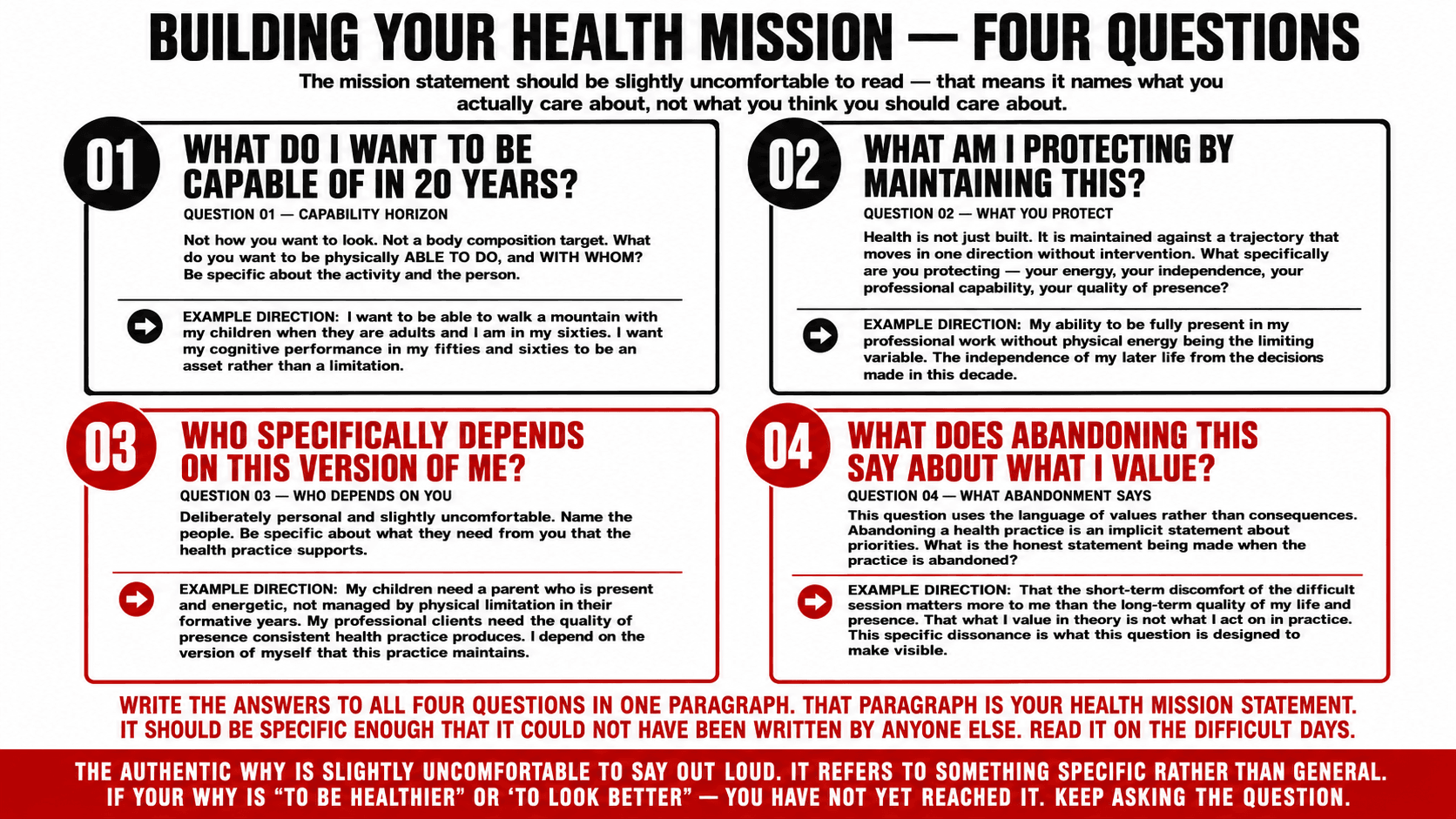 A person writing their personal health mission statement, connecting their training practice to values, relationships, and long-term purpose