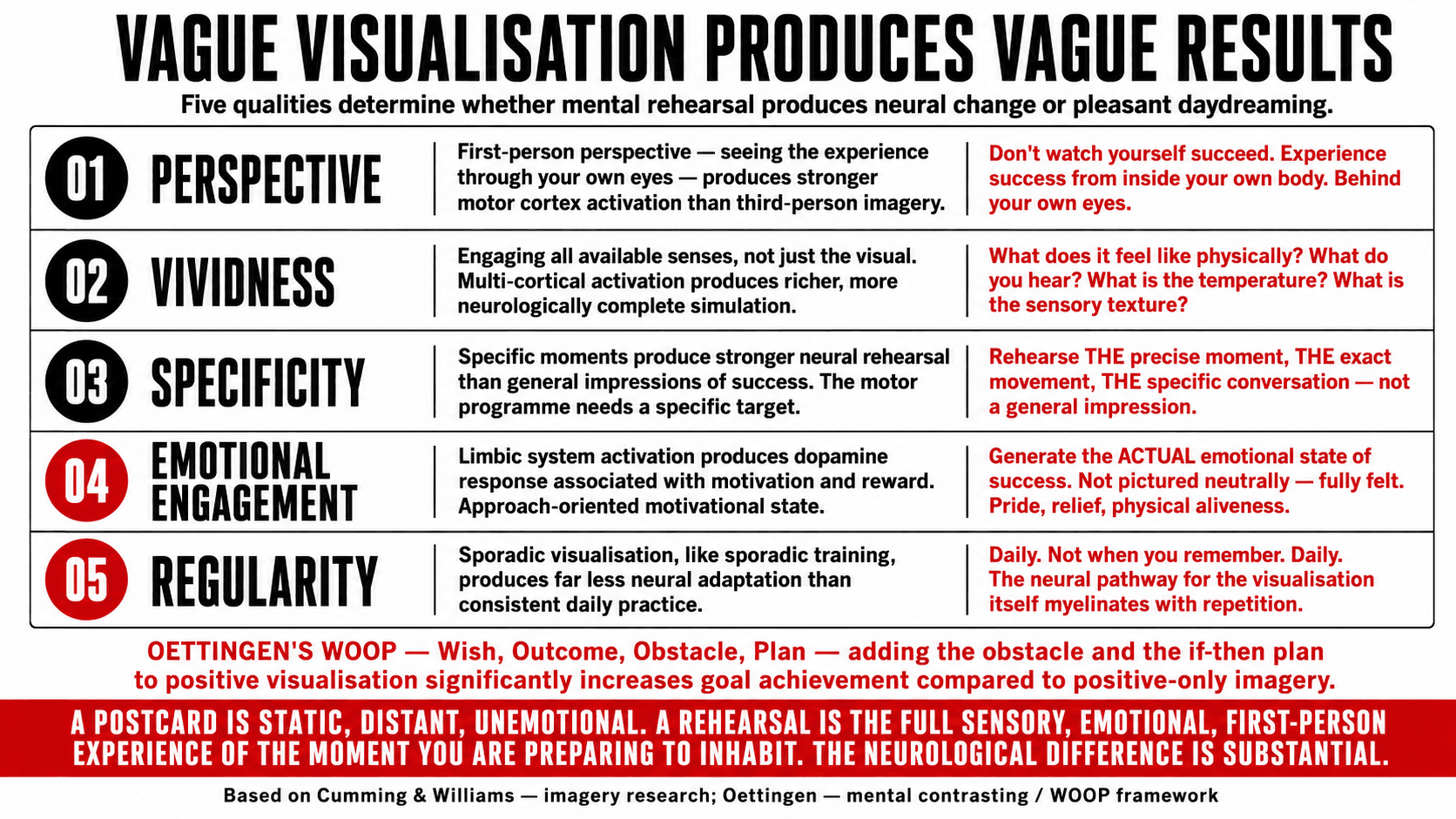 Comparison of a vague mental postcard versus a vivid, multi-sensory, first-person mental rehearsal and the difference in neurological activation each produces