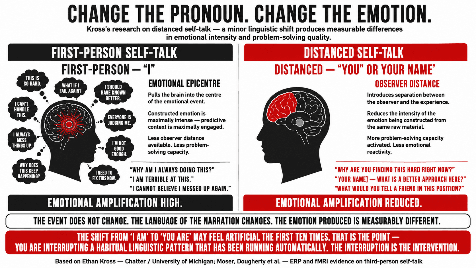 Ethan Kross's distanced self-talk research illustrated: shifting from first-person to third-person narration of difficulty to reduce emotional amplification and improve performance