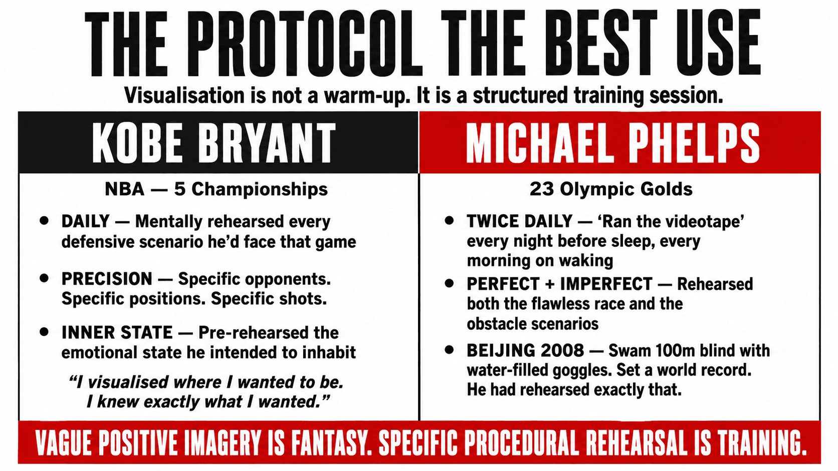 Kobe Bryant and Michael Phelps side by side, representing two of the most documented practitioners of future self projection and visualisation in elite sport history
