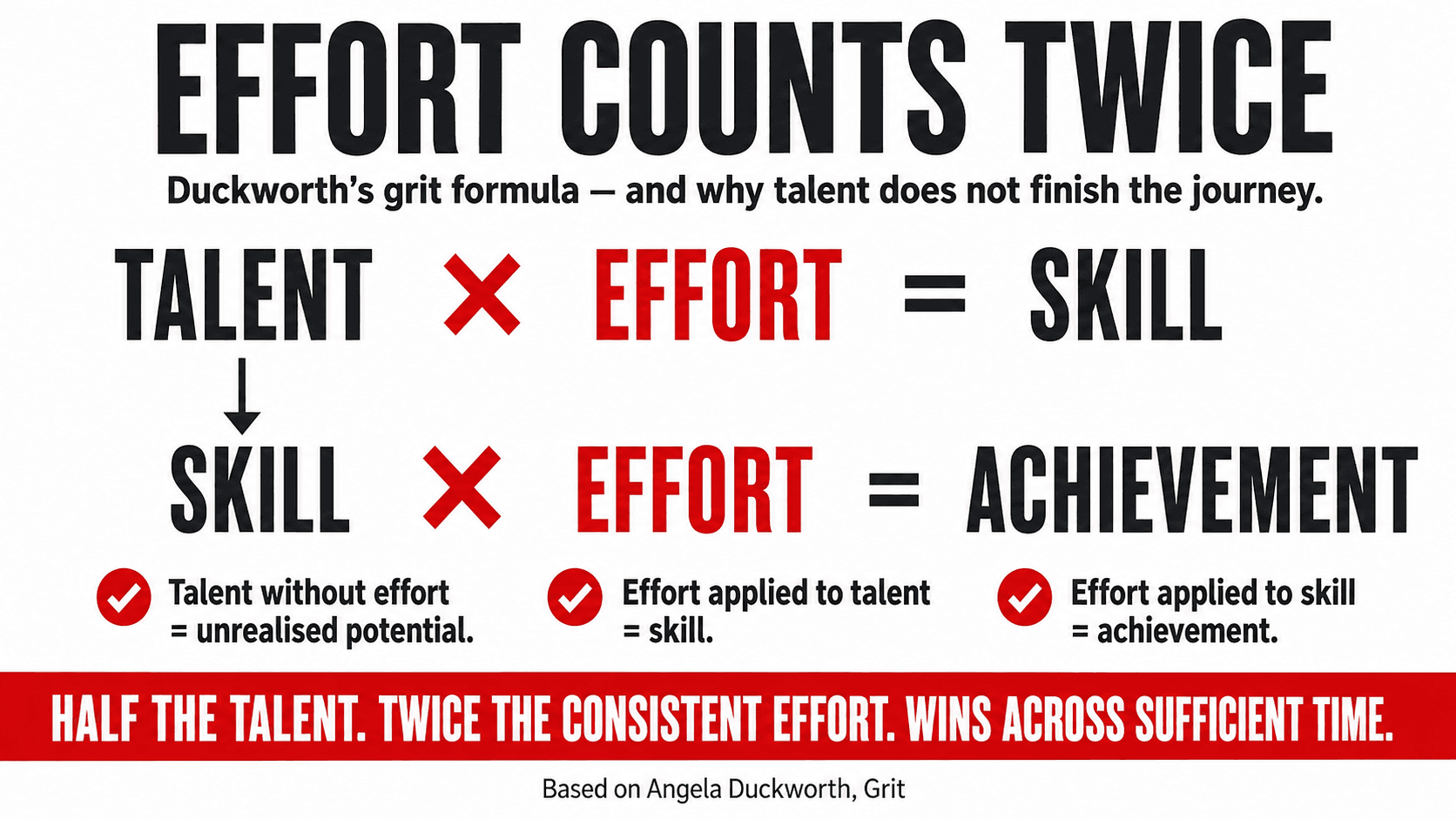 Angela Duckworth's grit research findings illustrated — showing grit scale scores predicting outcomes more reliably than IQ or talent assessments across multiple high-challenge settings