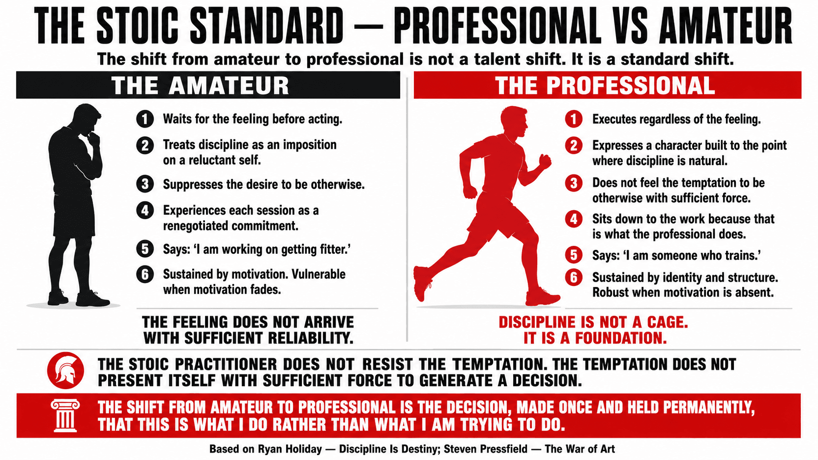 A representation of Stoic discipline as identity — the practitioner for whom the standard is the natural expression of character, not the imposition of rules